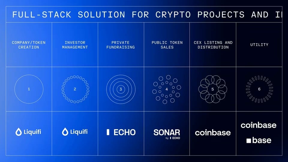 Coinbase:為什麼我們花 4 億美元收購 Echo?